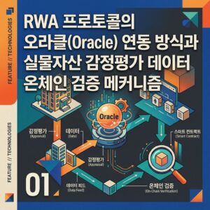 ai thumbnail poster RWA 프로토콜의 오라클Oracle 연동 방식과 실물자산 감정평가 데이터 온체인 검증 메커니즘 1787016276