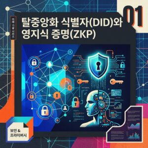 ai thumbnail poster 탈중앙화 식별자DID와 영지식 증명ZKP 1787017845